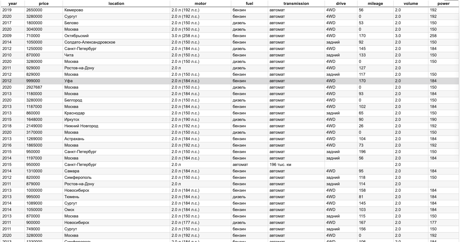 Web scraping results saved to CSV table